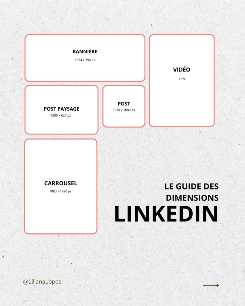 Réseaux - Post "Le guide des dimensions Linkedin"