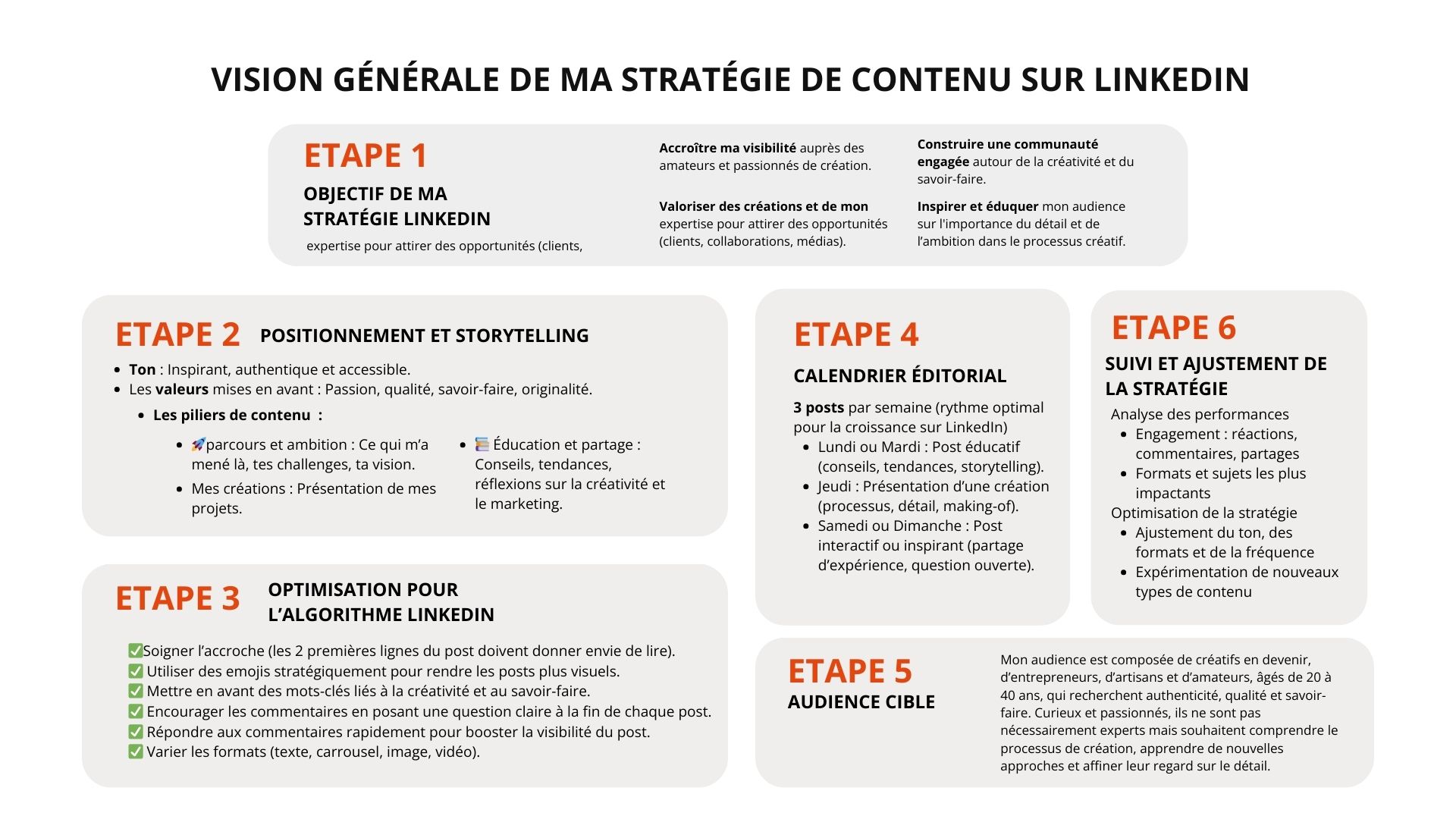Stratégie éditoriale linkedin